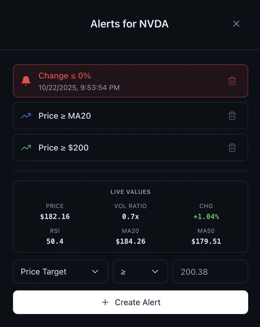 SwingScout custom alert creation with RSI and price target options