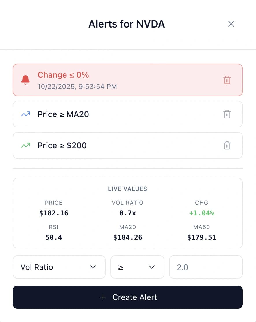 SwingScout custom alert creation with RSI and price target options