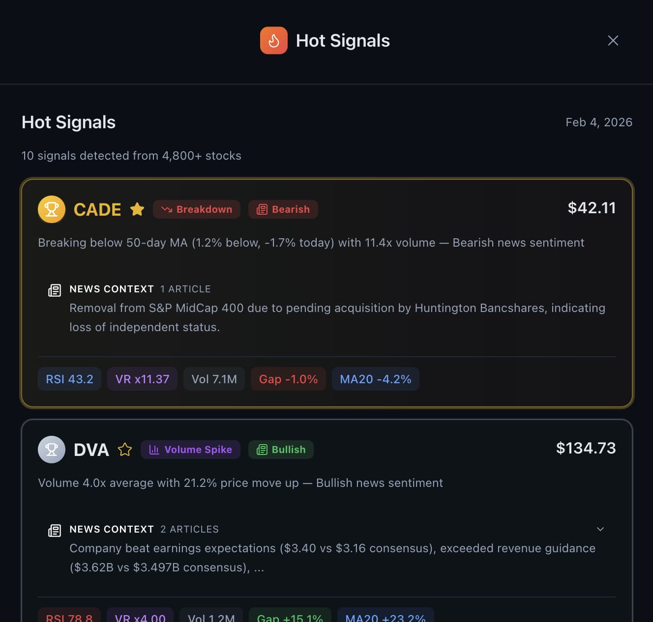 Hot Signals Daily - SwingScout