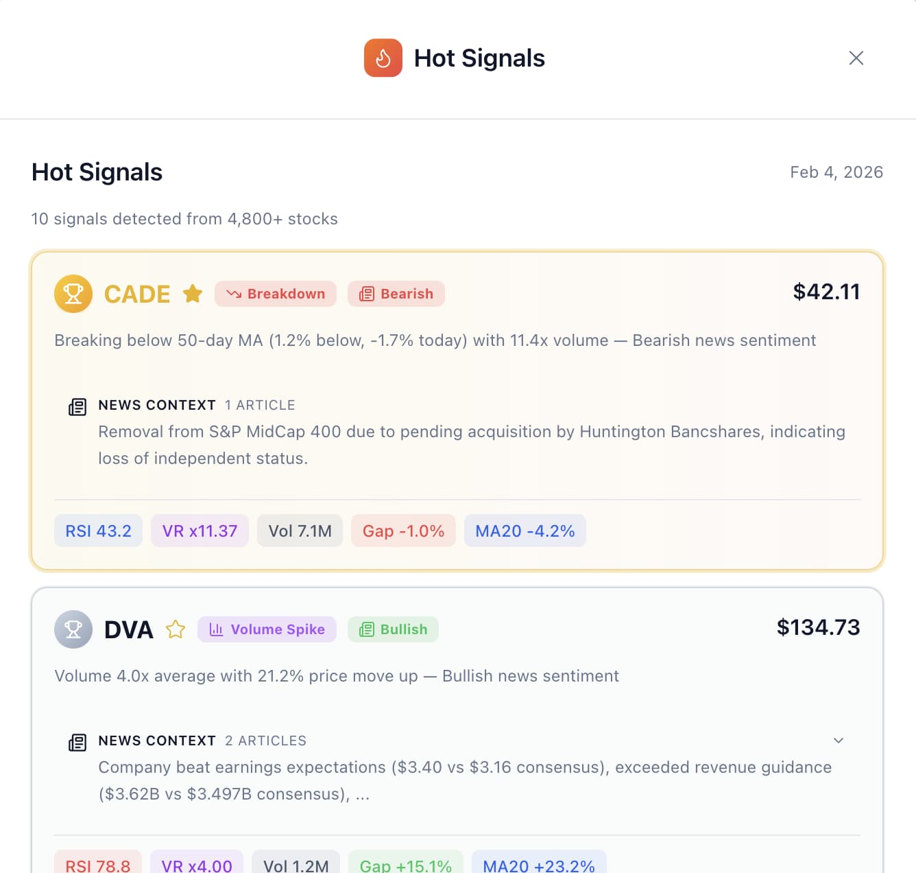 Hot Signals Daily - SwingScout